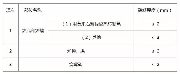 退火炉耐火材料砌筑工程验收标准