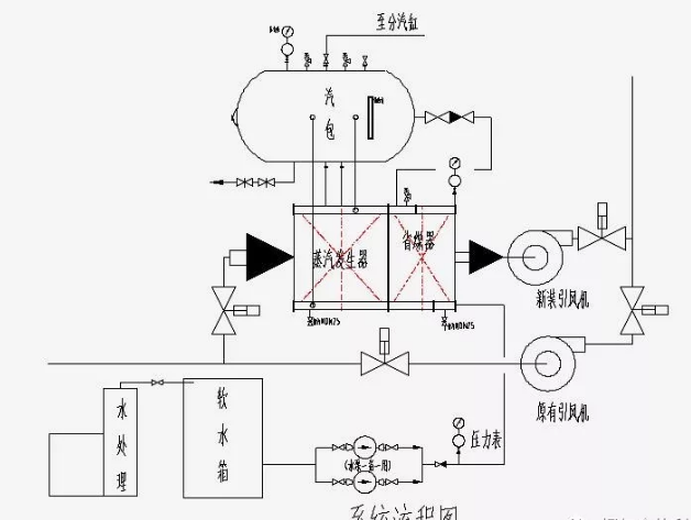 余热换热工艺流程(图1)