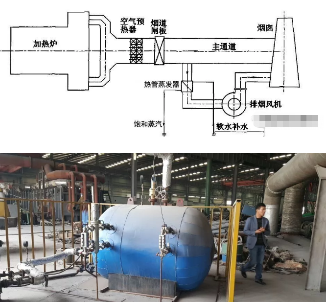 余热换热工艺流程(图2)