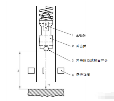 什么是里氏硬度（HL）？