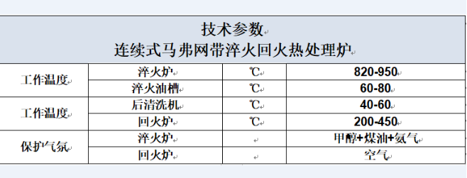 网带加热炉控制系统(图1)