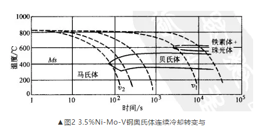 大锻件淬火、正火时的冷却