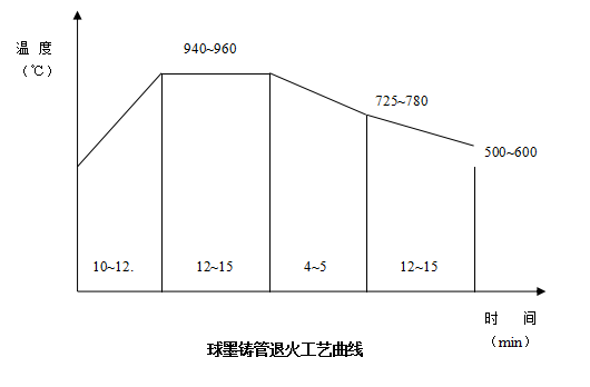 蓄热式燃烧技术在铸管连续退火炉上的应用