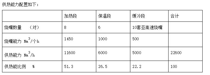 铸管连续退火炉