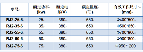 具有升降和移动功能的井式炉炉盖装置