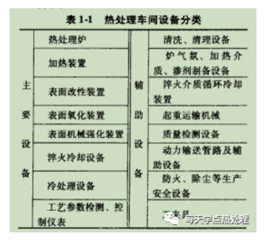 热处理设备的产品分类(图1)