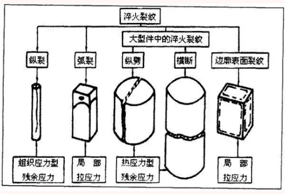 什么是热处理淬火裂纹？