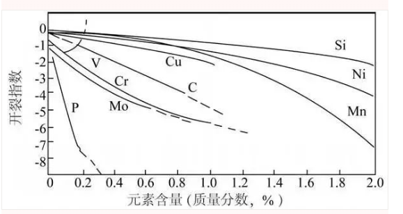 热处理马氏体中的显微裂纹(图1)