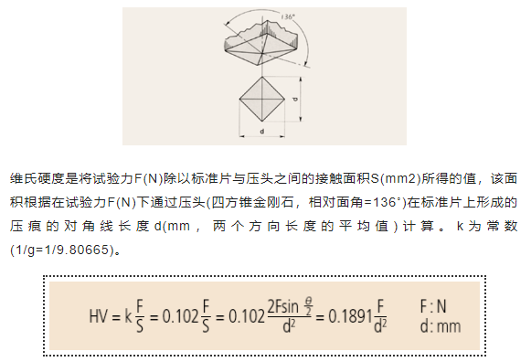 热处理中维氏硬度（Vickers Hardness）的定义