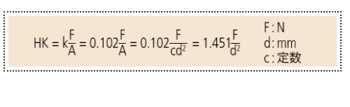 热处理中努氏硬度（Knoop Hardness）的定义