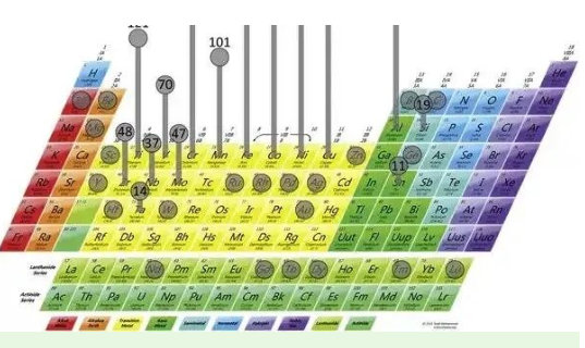 热处理：合金元素对碳化物转变的影响(图1)