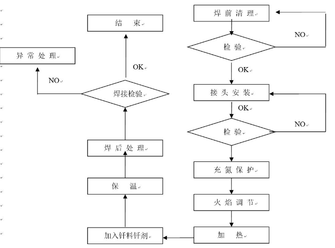 气体火焰钎焊操作技术(图1)