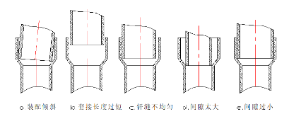 气体火焰钎焊操作技术(图2)