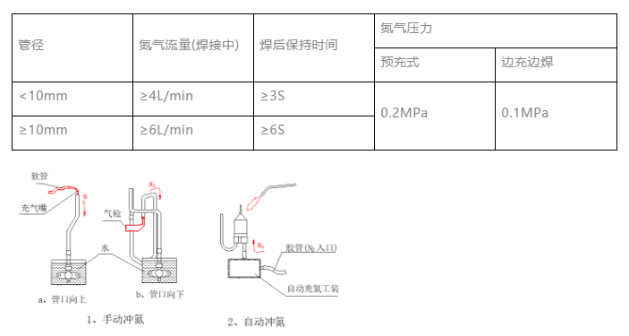 气体火焰钎焊操作技术(图3)